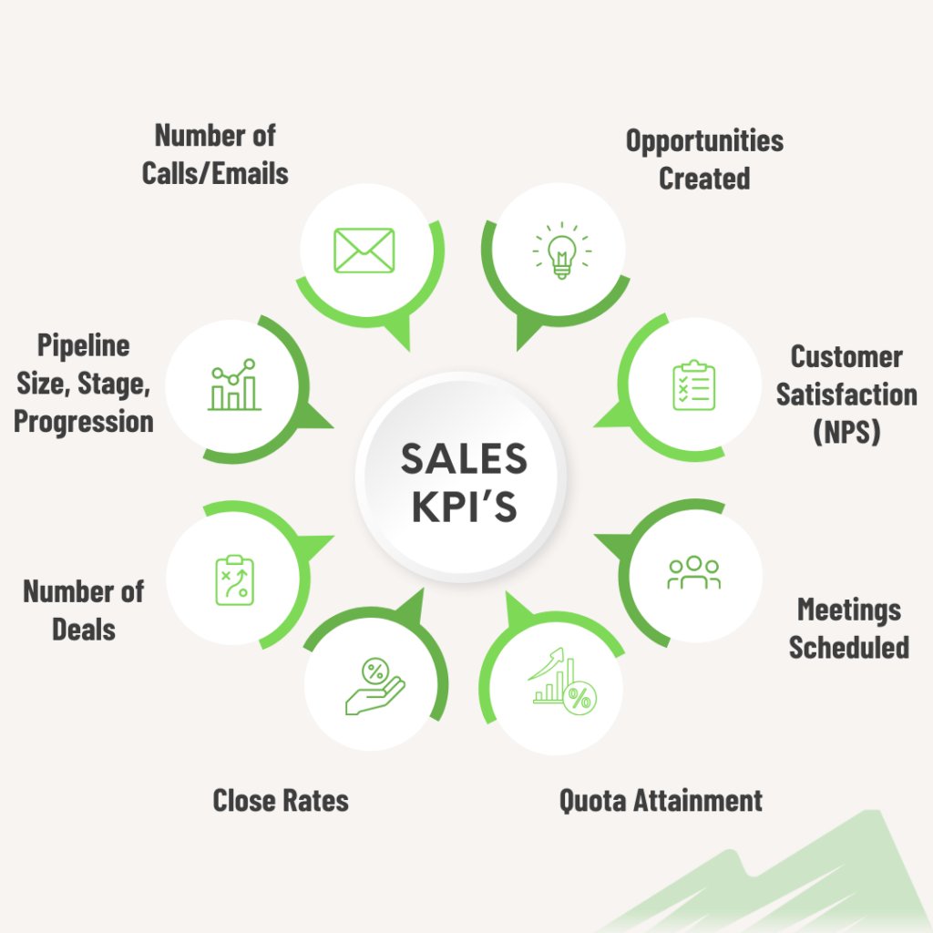 9 Sales KPIs Every Rep Should Track for Success - Peak Sales Recruiting